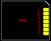 �������� MMC